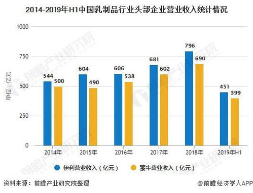 在国内，哪些行业最具盈利潜力？你了解吗？