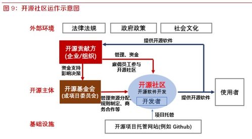 副业开源项目究竟是什么？带你了解背后的运作机制