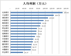 银行为何能实现高盈利？揭开其赚钱秘诀所在