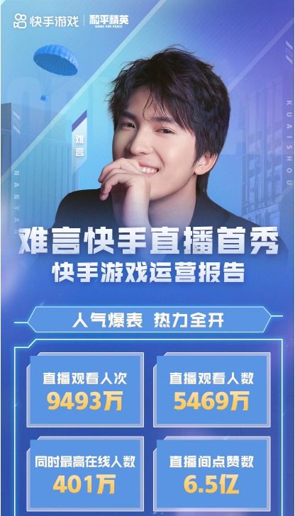 主播直播与短视频创作，哪个更快实现财富增长？