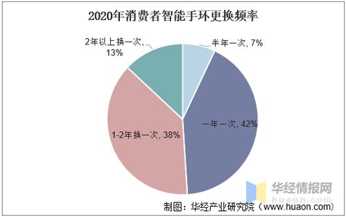 哪种手工艺品加工最具盈利潜力？如何选择高收益手工项目？