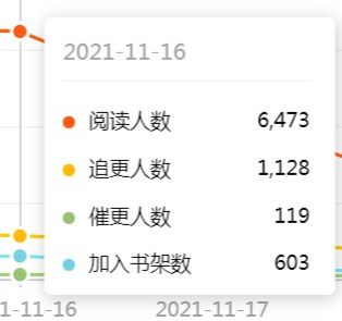 番茄小说签约后如何实现收益增长？