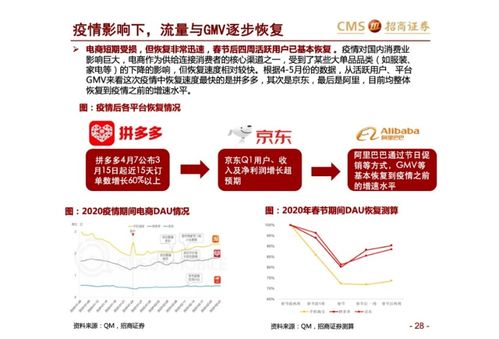 拼多多助力背后的大数据逻辑是如何运作的？