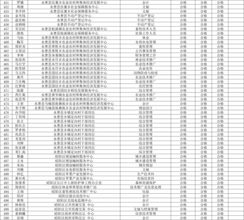 昭通地区短期兼职岗位哪里找？最新招聘信息汇总！