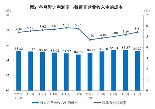 为何在中国有些行业收入低却开销巨大？