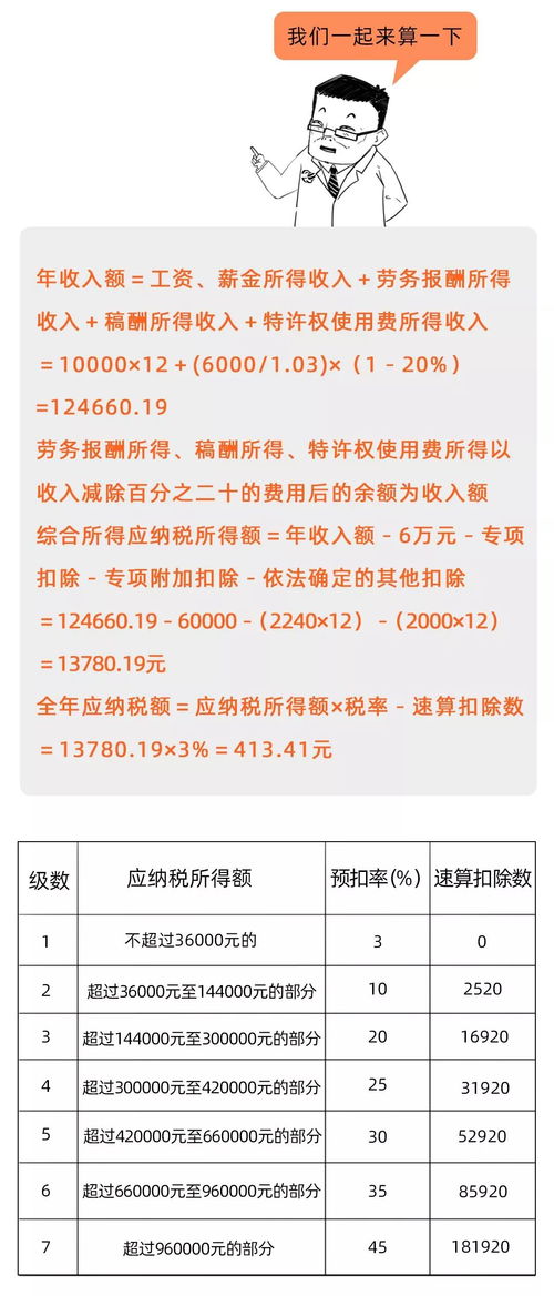 兼职收入需缴纳多少税费？详解兼职税务问题