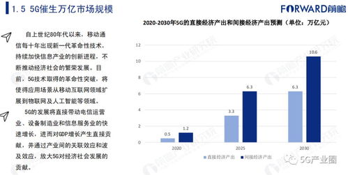 四川副业发展现状如何？深度观察副业兴起背后的趋势与机遇