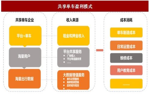 免费分享课程，如何实现盈利模式？
