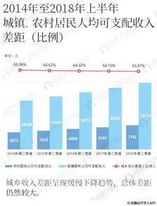 在广东，哪个城市居民收入最高？