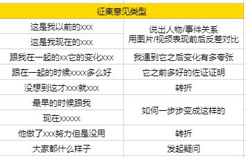 如何找到自媒体副业的快速成功路径？