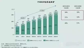 哪些人群通过何种途径实现快速财富积累？