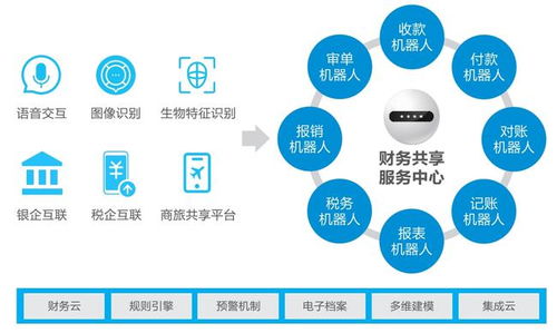 当前形势下，学习哪种副业技能最具实用价值？