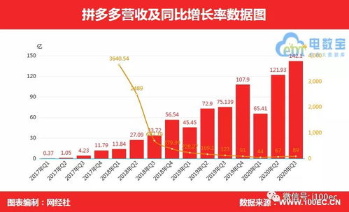 复产后选择哪种生意更容易实现盈利增长？