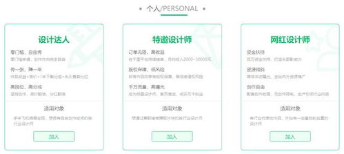 大学生如何利用PS技能实现兼职赚钱？