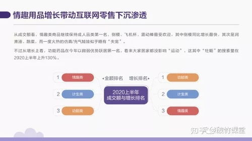 女生投身成人用品行业，能否实现财富增长？
