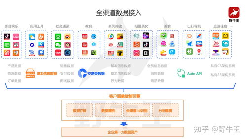 网红业务如何实现自助服务？揭秘全新平台的核心功能与优势