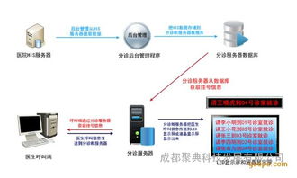 如何高效使用酒店自助业务办理系统？