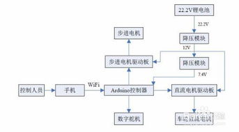 如何进行自助网站建设？详细步骤流程解析指南在这里？