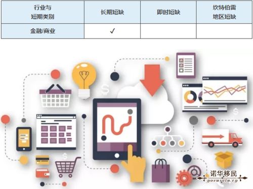 如何在宠物平台上找到工作并实现稳定收入？