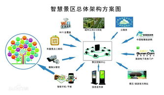 智慧景区如何实现自助结算？揭秘全新平台的工作原理！
