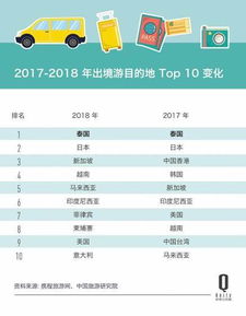 自助游网站如何选？轻松规划旅行必备指南