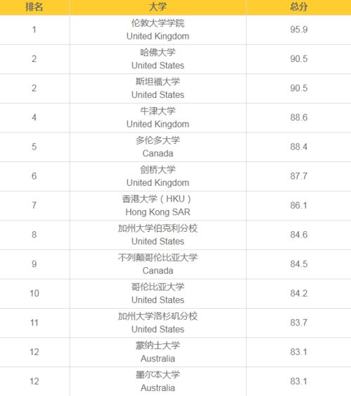 文科类专业中，哪一领域最具＂钱＂景？