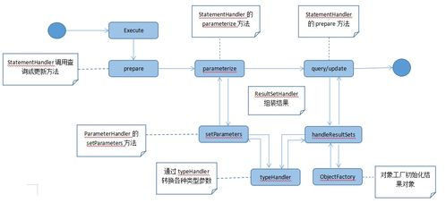 自助网站是如何运作的？它的原理和独特特点揭秘！