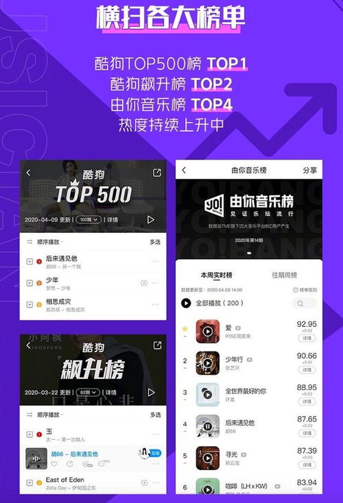是什么让自助式数字专辑销售平台成为原创音乐人的新宠？
