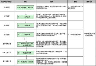 如何通过视频掌握自助办理车辆业务的全流程？
