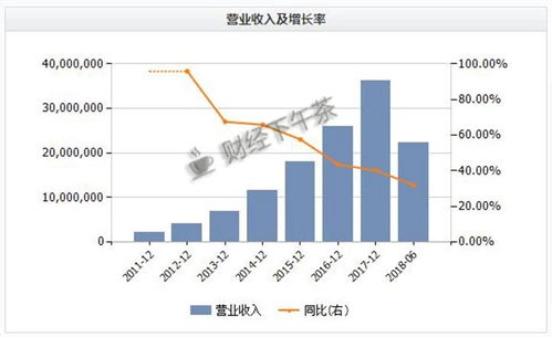 商贸企业如何找到高利润的赚钱途径？