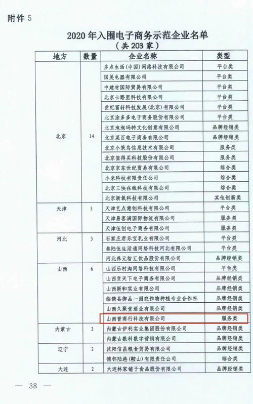 如何找到合适的兼职工作来增加额外收入？
