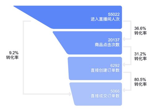 抖音下单自助平台播放量如何？揭秘其流量与转化率的秘密！