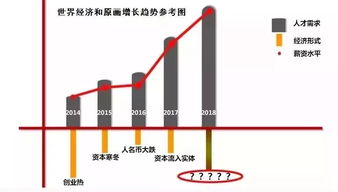 四零后如何选择高收入行业？有哪些赚钱机会适合他们？