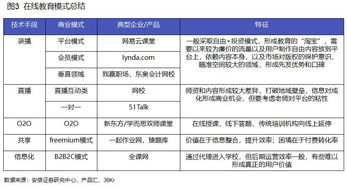 自助下单平台真的能赚钱吗？探索其盈利模式和潜在收益！
