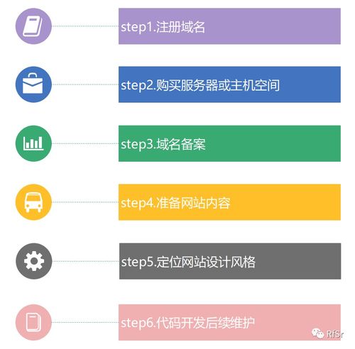 如何进行自助网站建设？这些知识练习题能帮你快速提升技能吗？