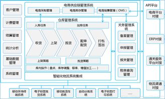 如何进行自助业务下单？解析服务流程中的关键步骤