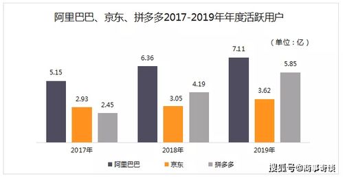在网上销售马桶刷能否实现盈利？市场前景如何？