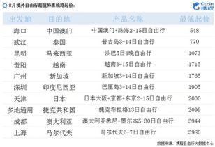 酒泉自助游费用是多少？哪里可以查询最准确的价格信息？