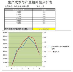 想要低成本高效益？揭秘低价自助业务平台如何运作？