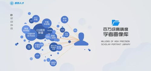 金格公众云平台的自助服务功能如何使用？有哪些优势特点？