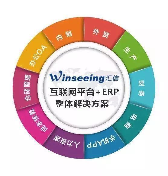 如何轻松自助开通网管业务，实现便捷管理？