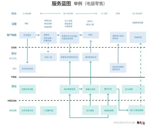 如何进行自助业务下单？一张服务流程表让你轻松掌握要点