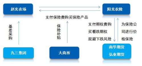 自助认证期货业务究竟是什么？探索其核心概念与操作要点