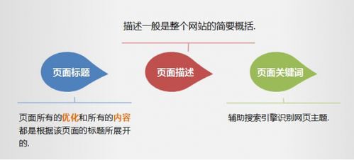 如何进行自助网站建设与优化？这些建议是否值得一试？
