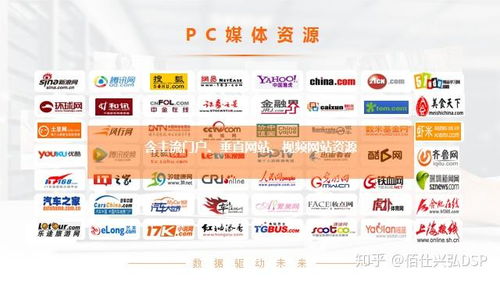 如何选择一款高效的落地广告自助投放平台？
