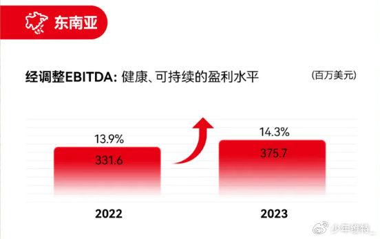 极兔商家如何使用自助服务平台提升效率？