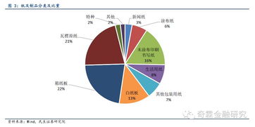 如何高效利用债券投资实现快速盈利？
