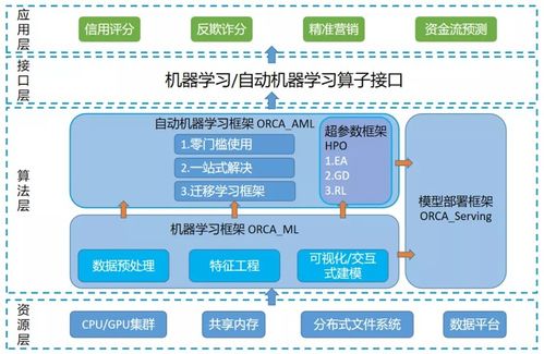 机器学习平台如何实现自助探索式分析？
