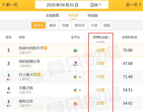 想要自助管理微博粉丝卡密？这个平台能帮你实现吗？