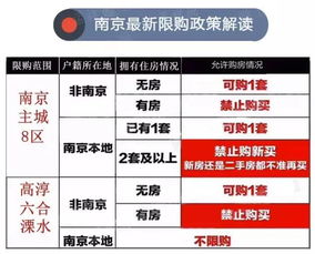 想在上海自助购房？揭秘买房交易平台的全新使用体验！